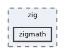 /home/runner/work/crypto_trader/crypto_trader/zig/zigmath